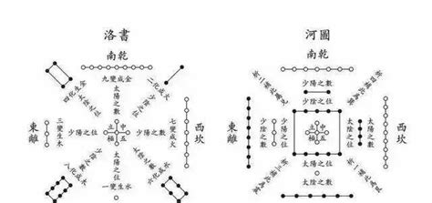 河圖口訣|道之源——河圖洛書